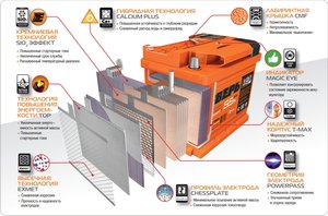 Купить аккумулятор Зверь с улучшенной формулой